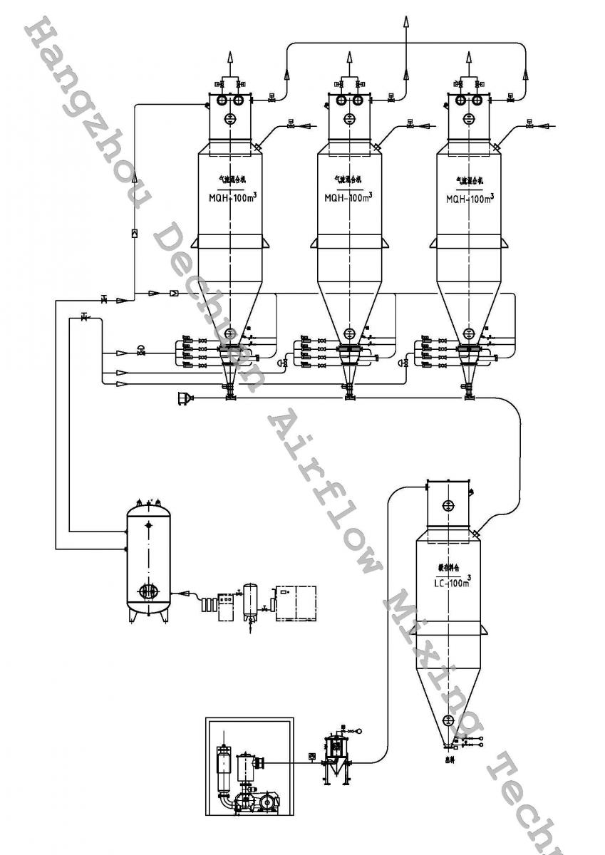Flow chart